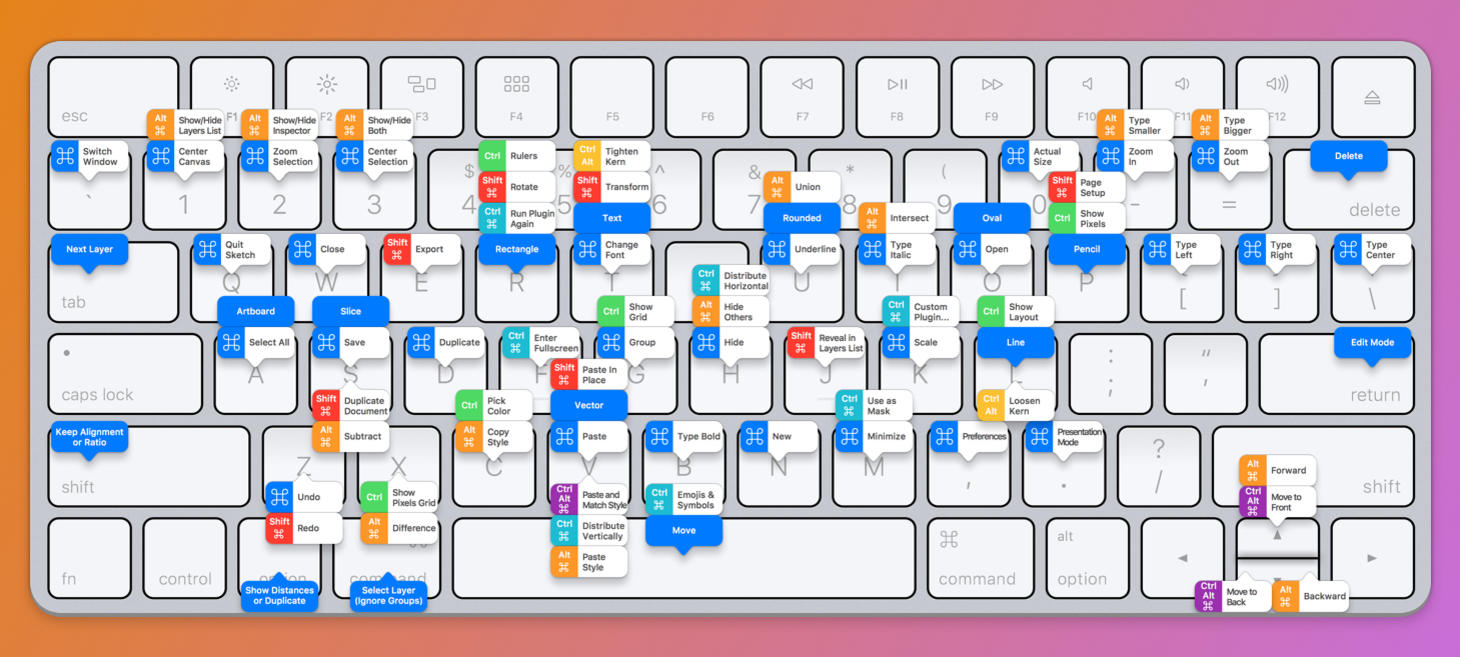 A Guide to Keyboard Shortcuts
