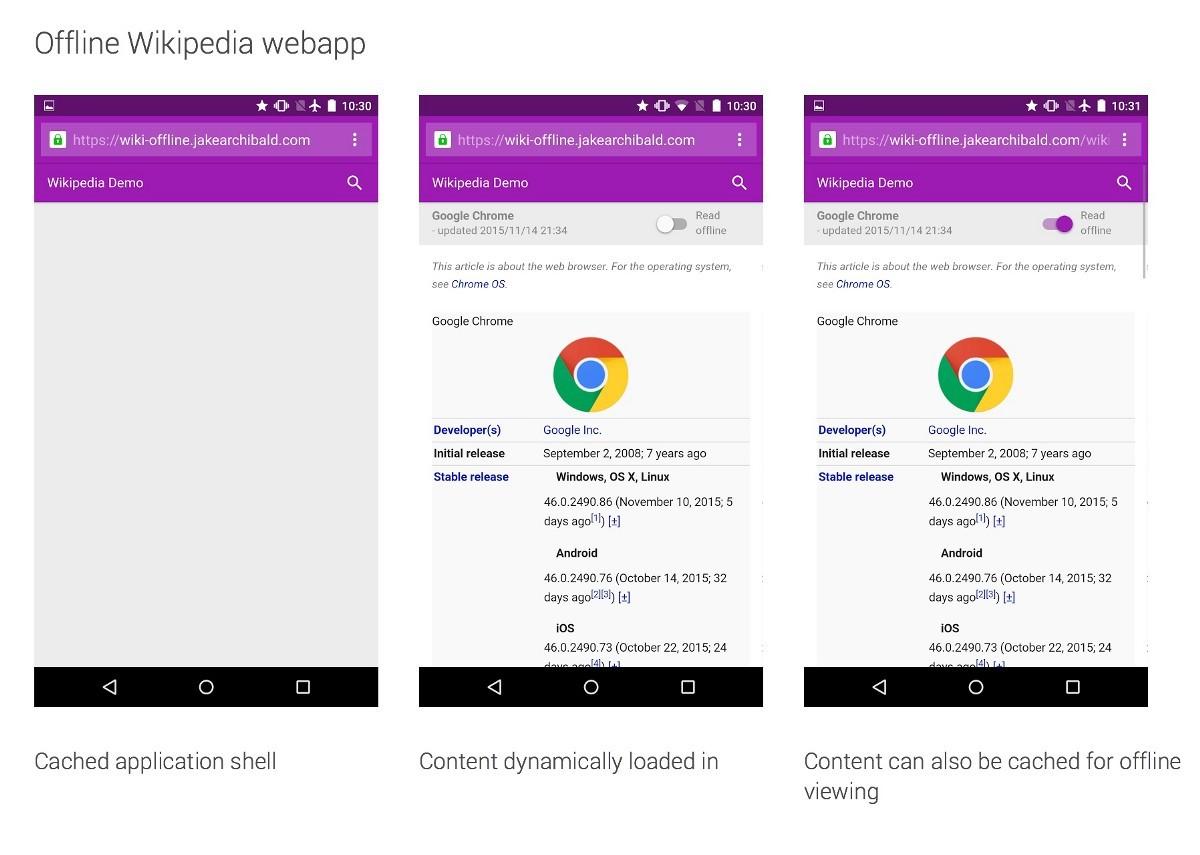 Progressive Web App