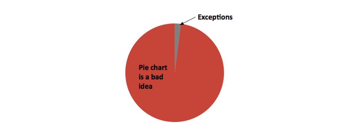 In defence of data visualization rules