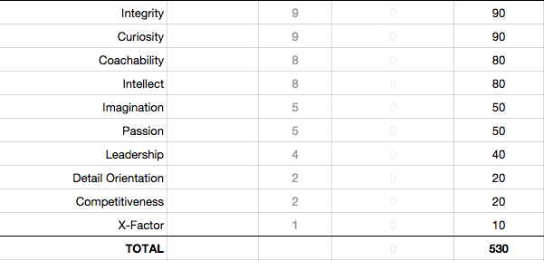10 necessary traits of a Product Manager that can’t be taught!