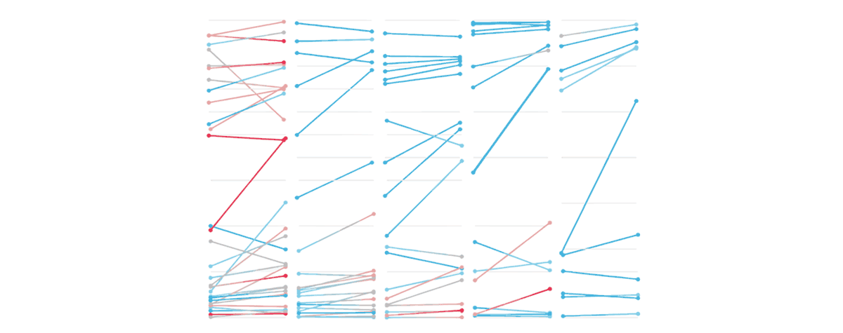 The NYT's Best Data Visualizations of the Year