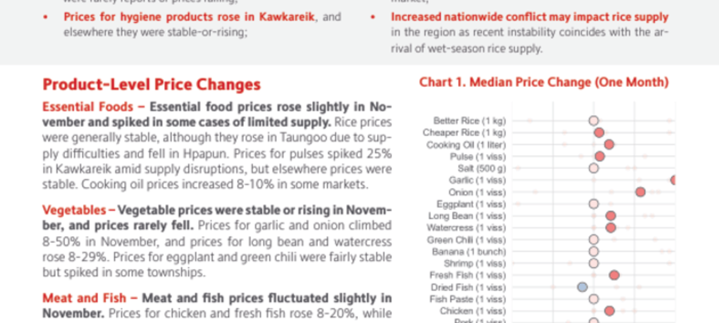 Market Analysis Unit: Market Price Report - Southeast Myanmar (November 2023) - Myanmar