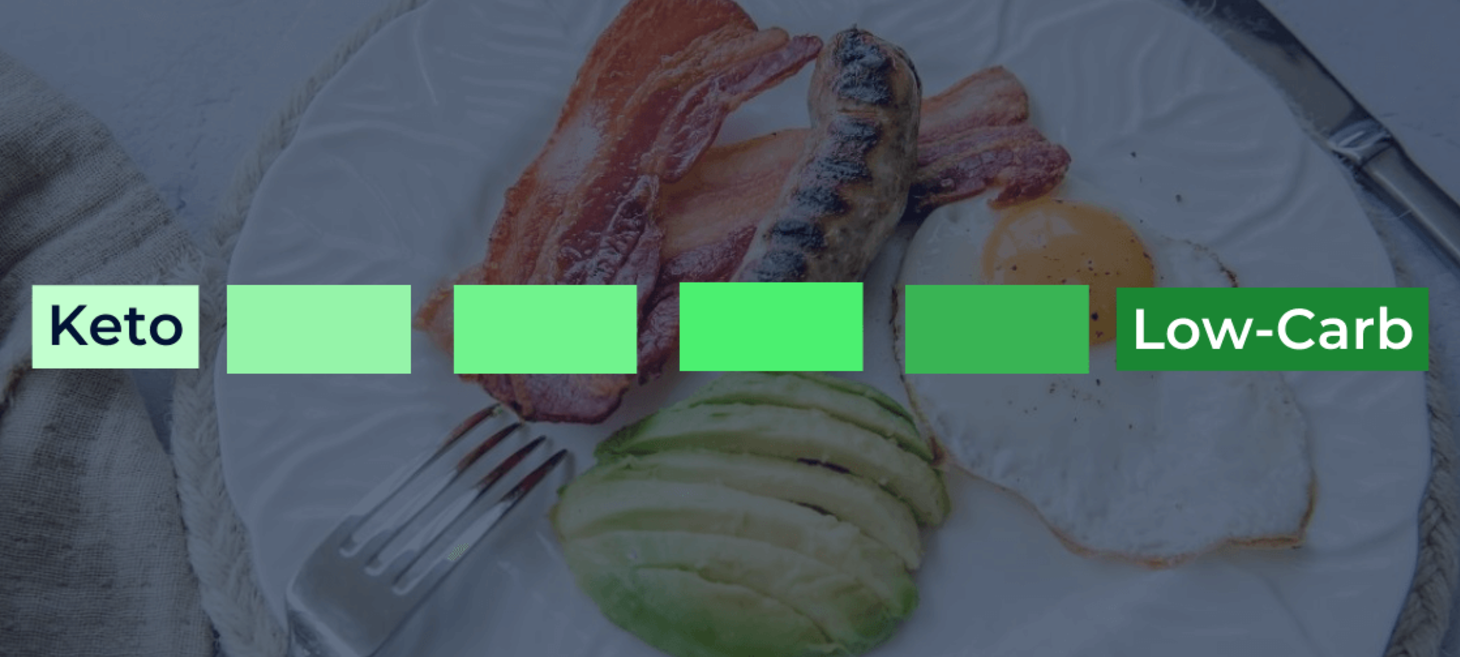 What is a Low Carbohydrate Diet?