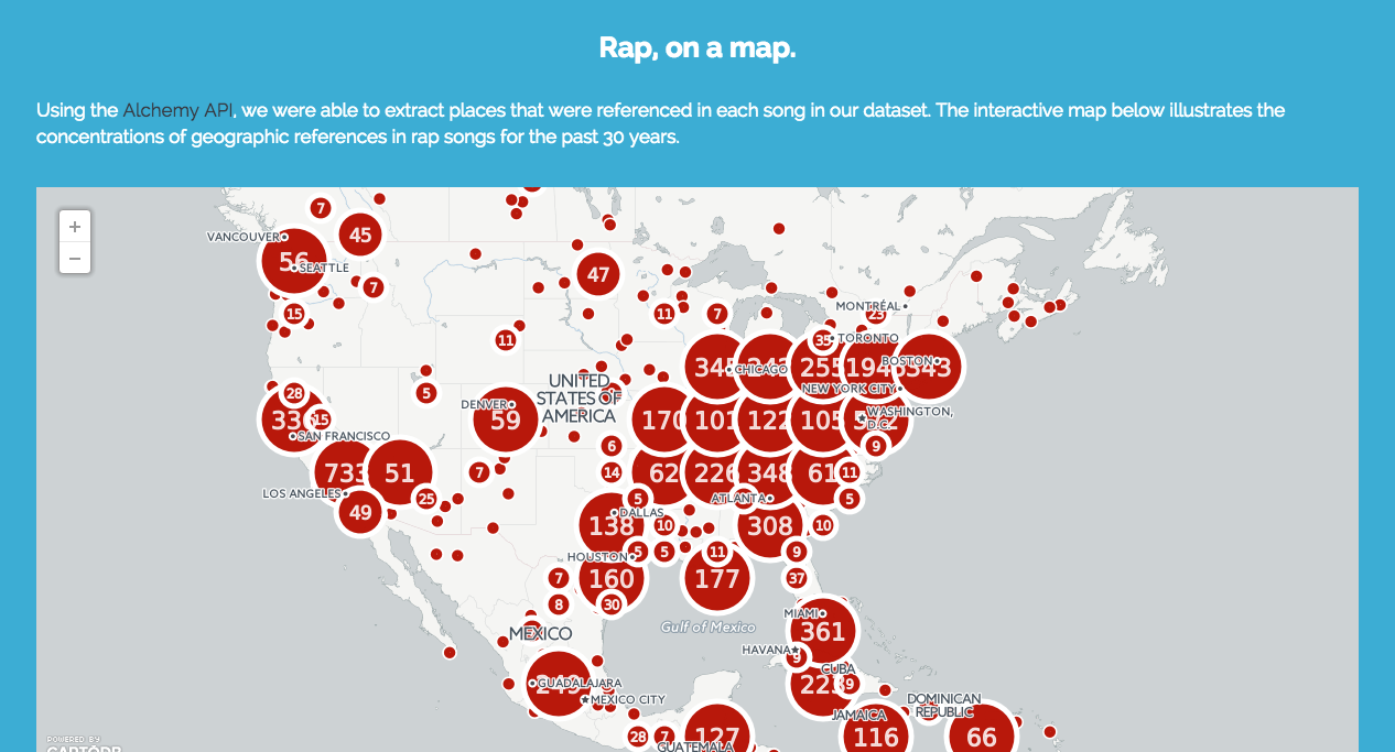 R.A.P. - Rap Analysis Project
