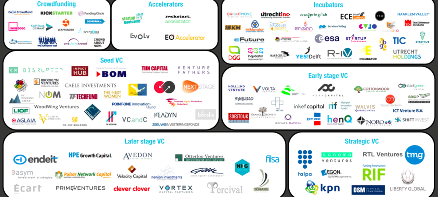 Dit zijn de beste blogposts over het Nederlandse startup ecosysteem in 2015