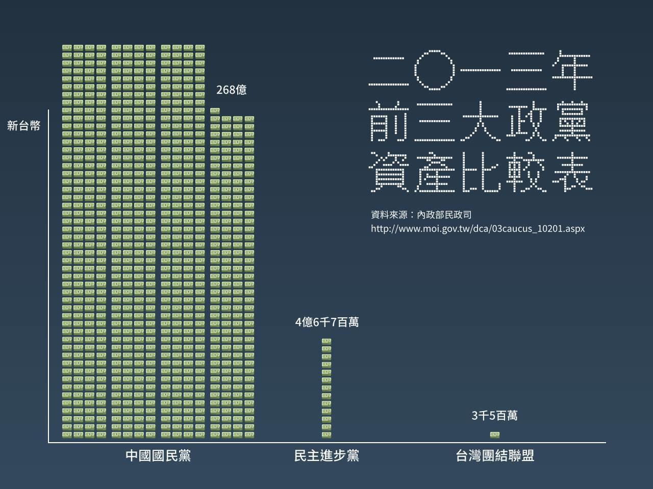 2016 各政黨重視勞工權益評分表