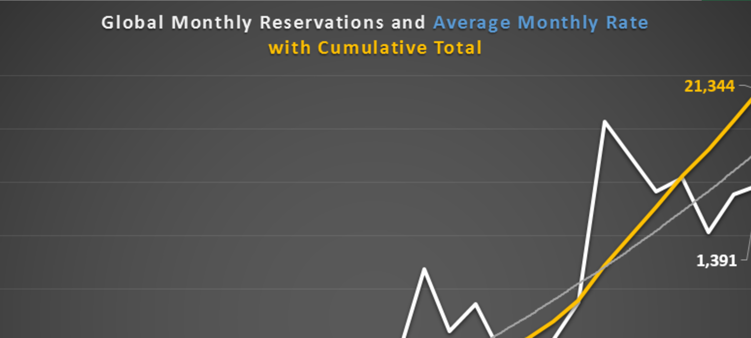 Model X Reservation Tally (September update)