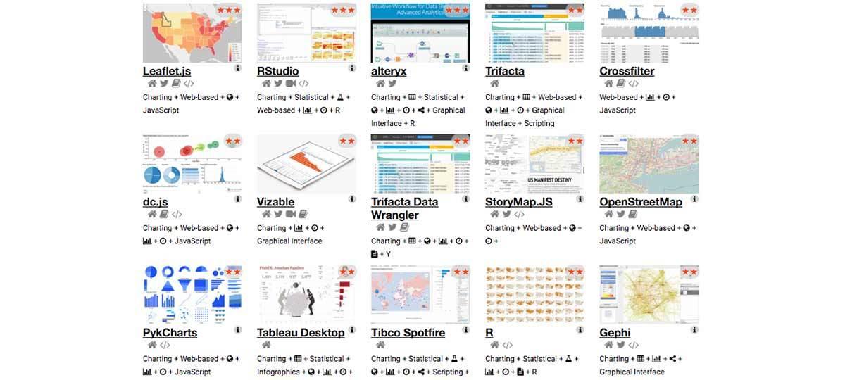 Data Visualization Tools & Books