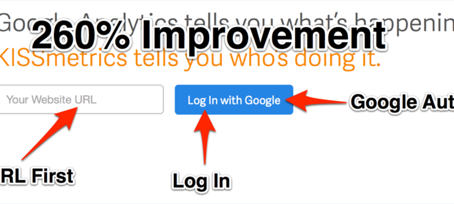 Increase your conversions by letting people sign up with Github, Google, LinkedIn or other services