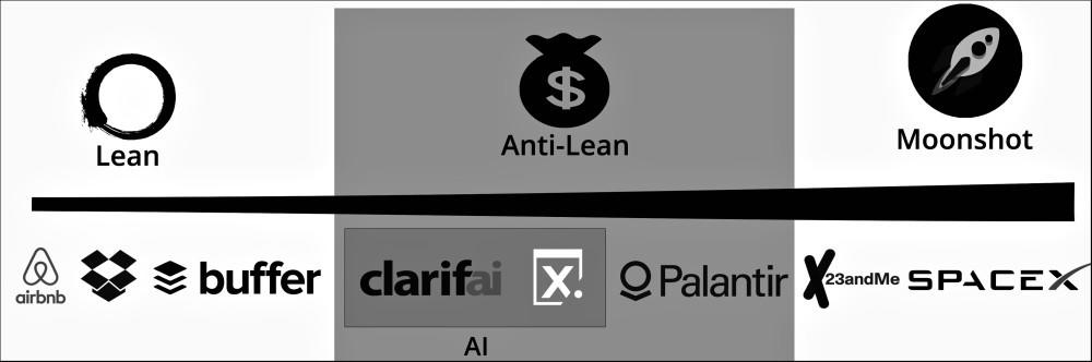 Anti-Lean