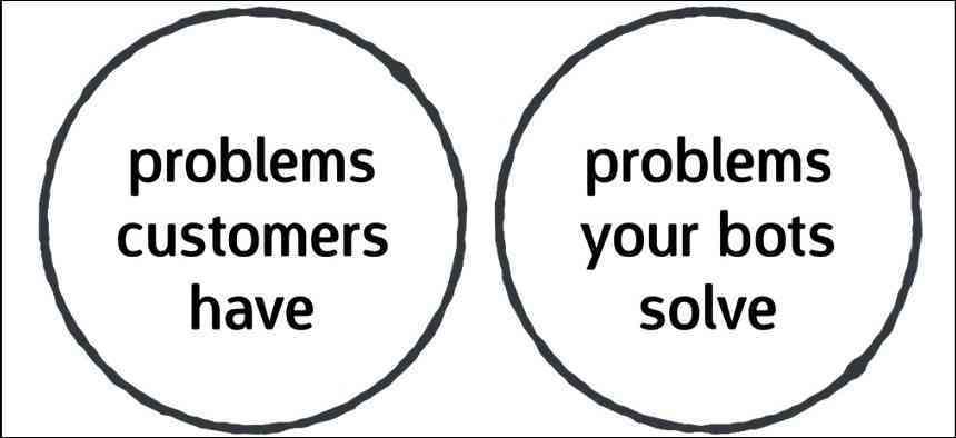 Conversational Products