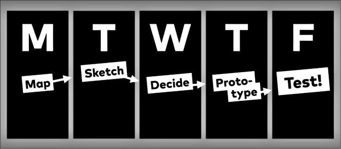 The Design Sprint