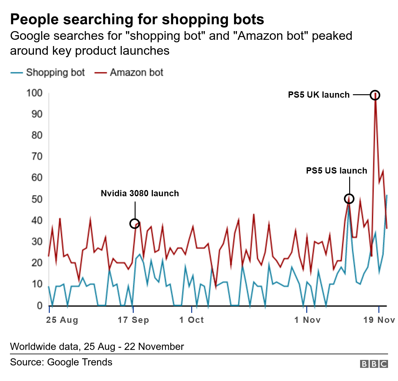 Missing out on Black Friday deals? Blame the bots.